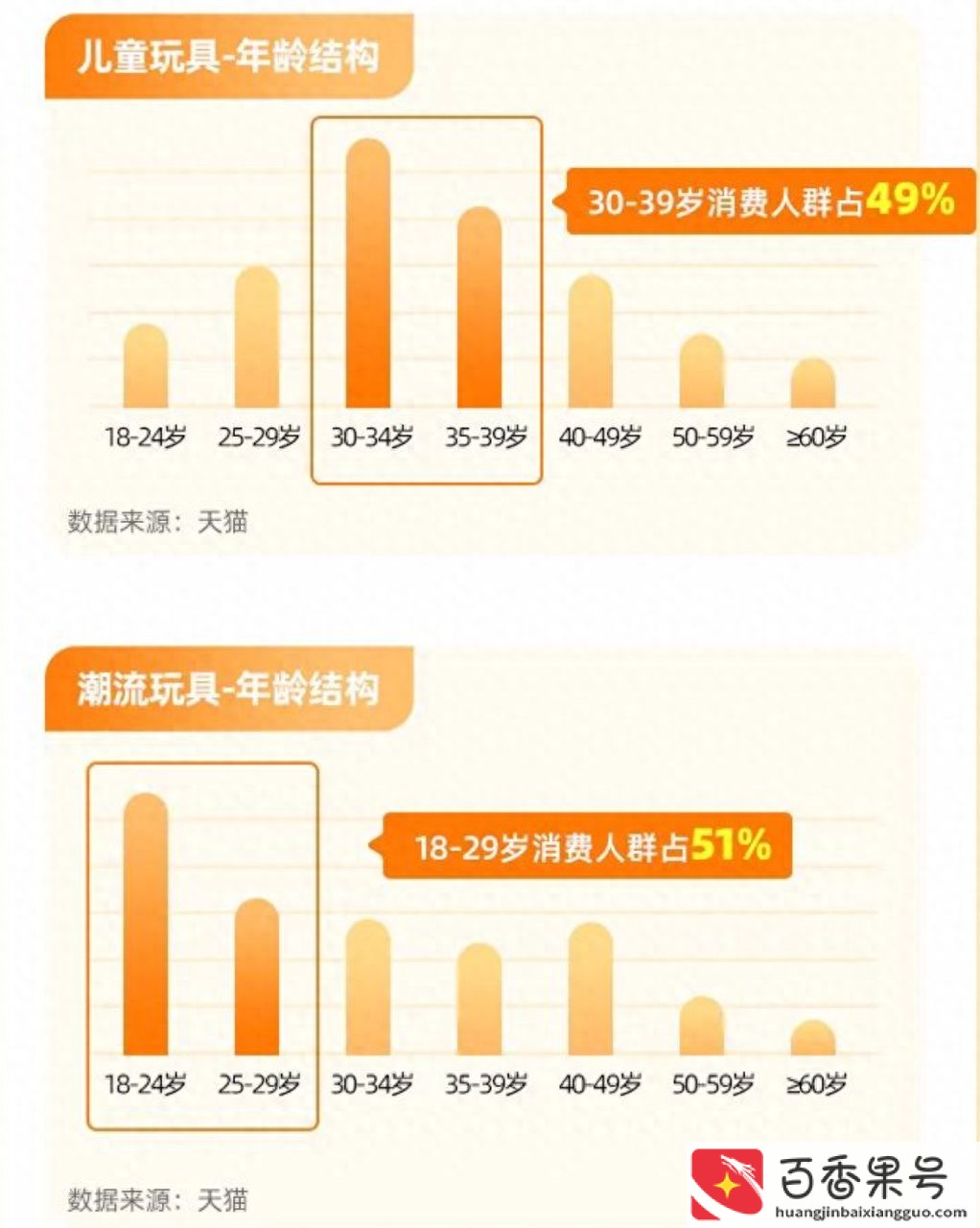 玩具店生意好做吗