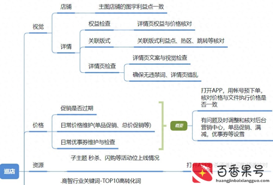 京东运营专员工作内容是什么