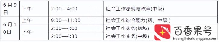 考社工证需要什么条件有年龄限制吗