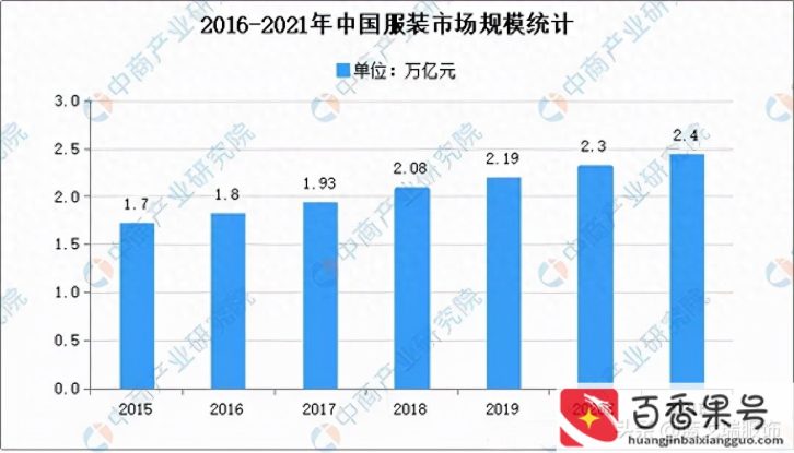 定做西装一般多少钱