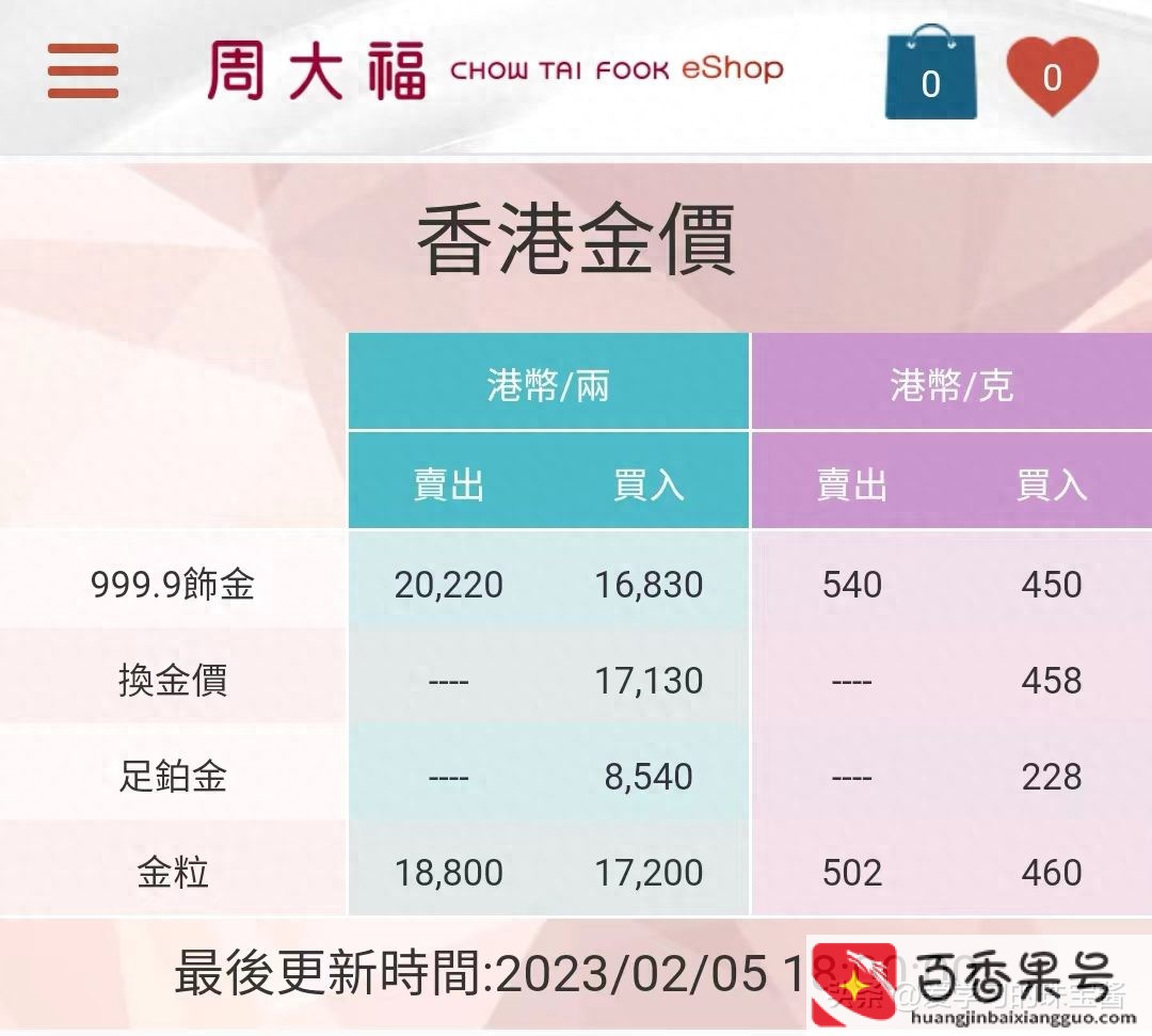 哪里买黄金最划算