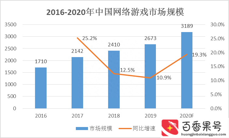 身边那些低调却很赚钱的行业有哪些