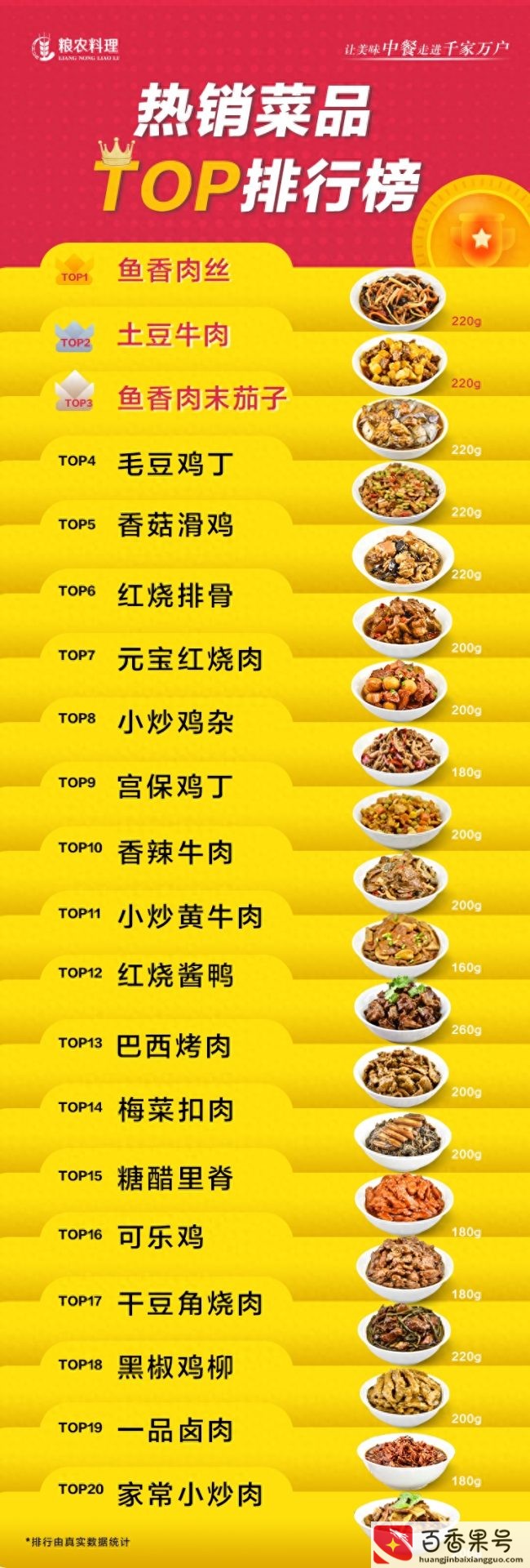 外卖做什么品类比较好赚钱