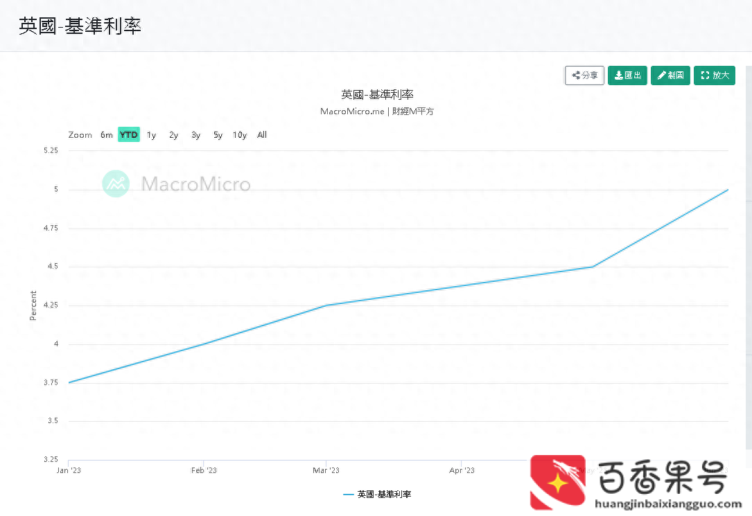 英镑为什么那么值钱