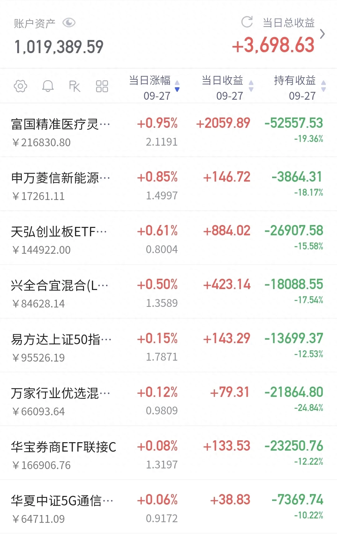 新能源基金还能涨吗