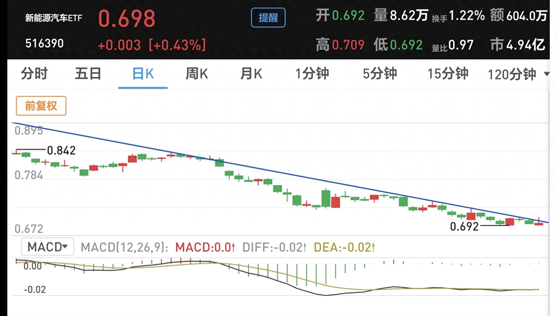 新能源基金还能涨吗