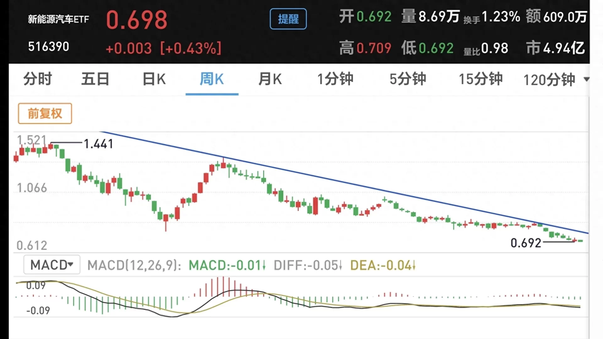 新能源基金还能涨吗