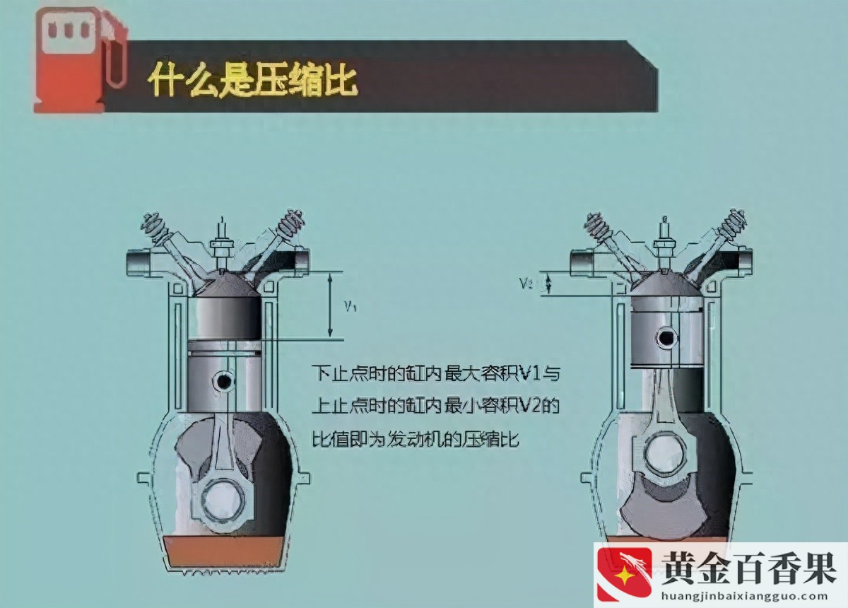 家用轿车一般加什么油