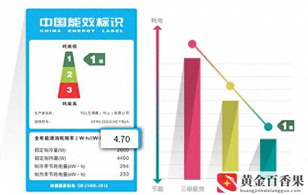空调一级能效与三级能效的区别