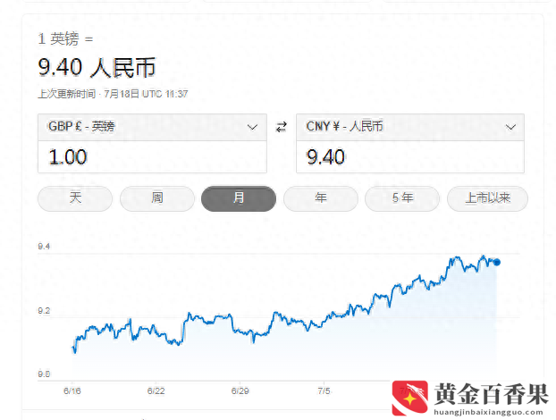 英镑上涨原因是什么引起的