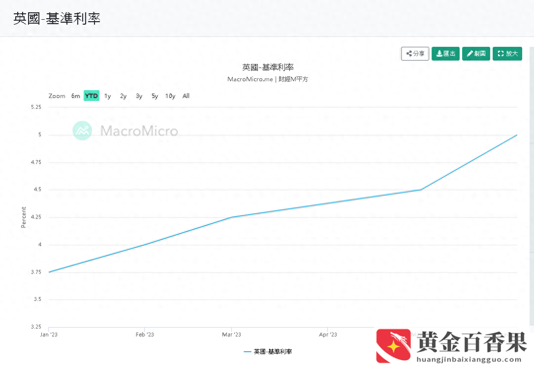 英镑上涨原因是什么引起的