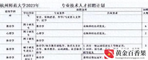 体育教师编制太难考了