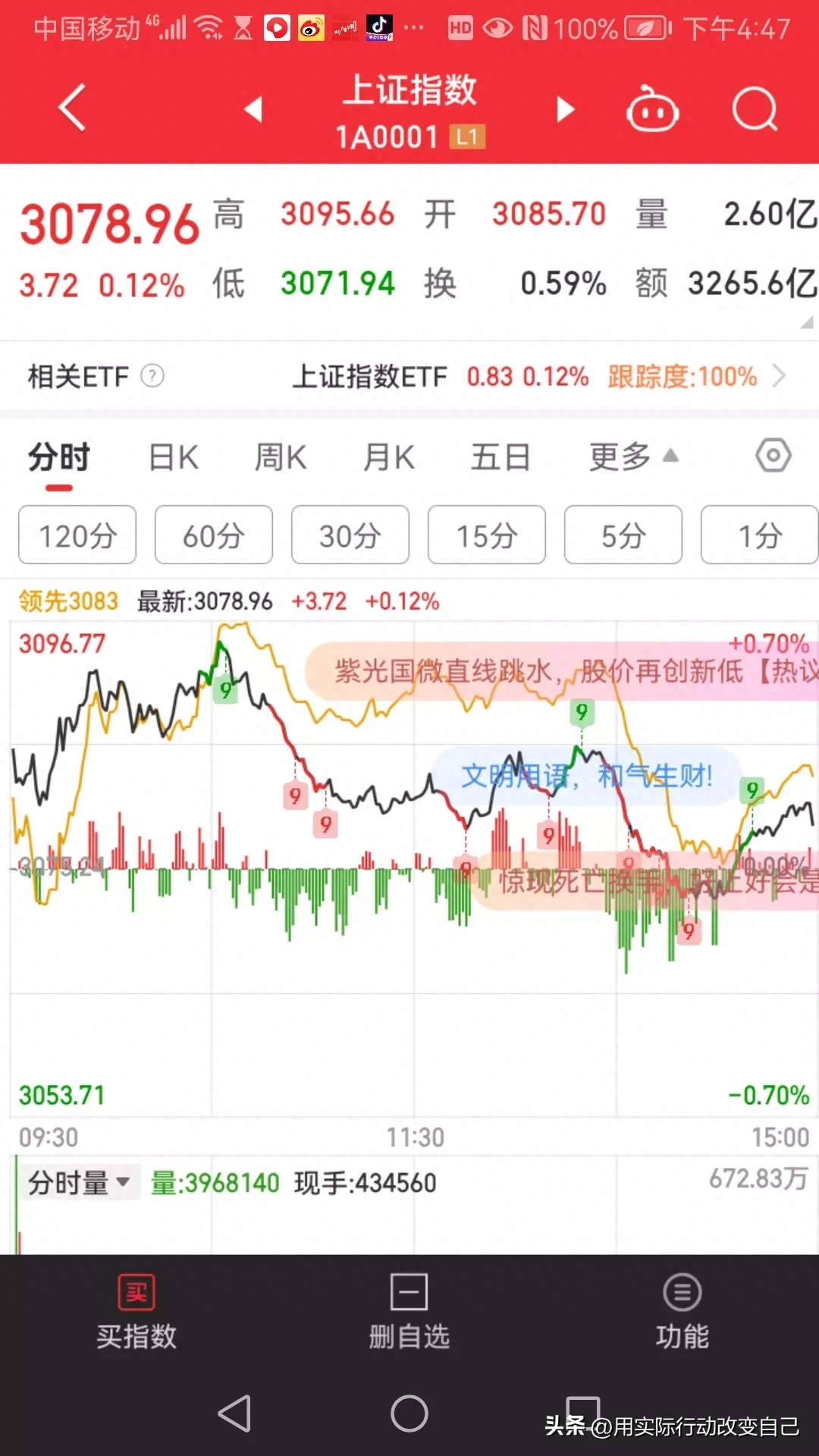 股票几点开市和收市