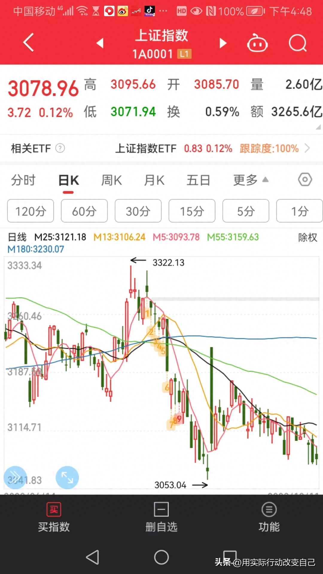 股票几点开市和收市