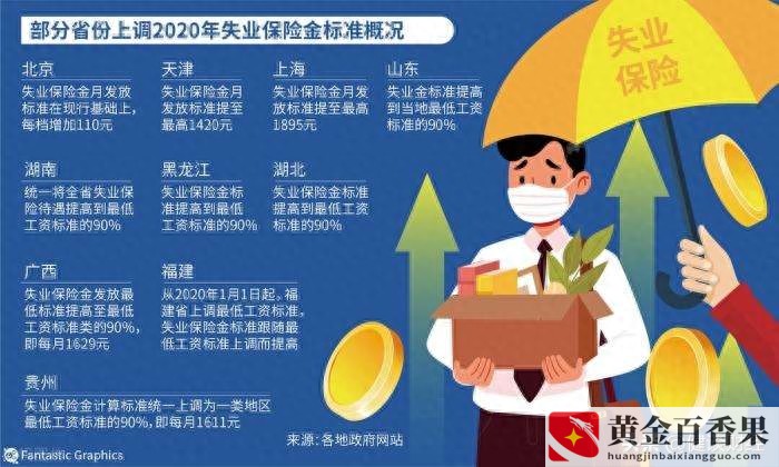 五险一金的用处大吗