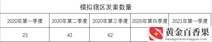 同比和环比的区别和意义