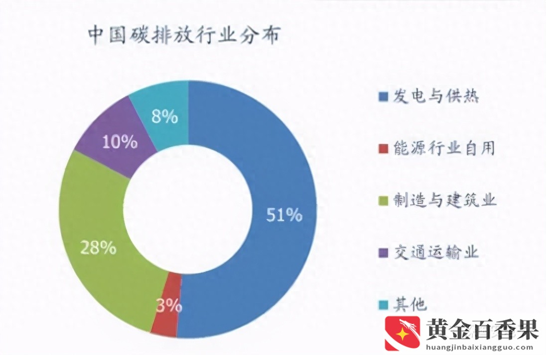 碳中和碳达峰什么意思