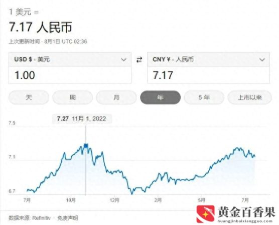 人民币为什么贬值