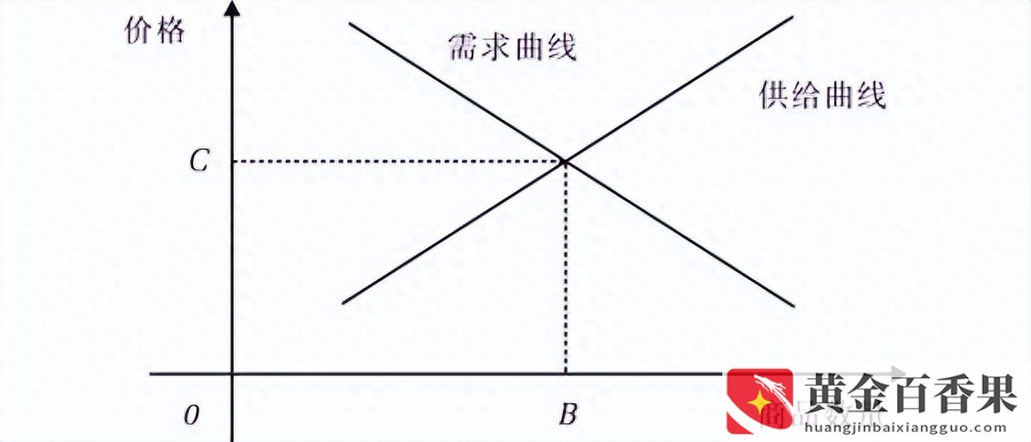 通货膨胀的实质