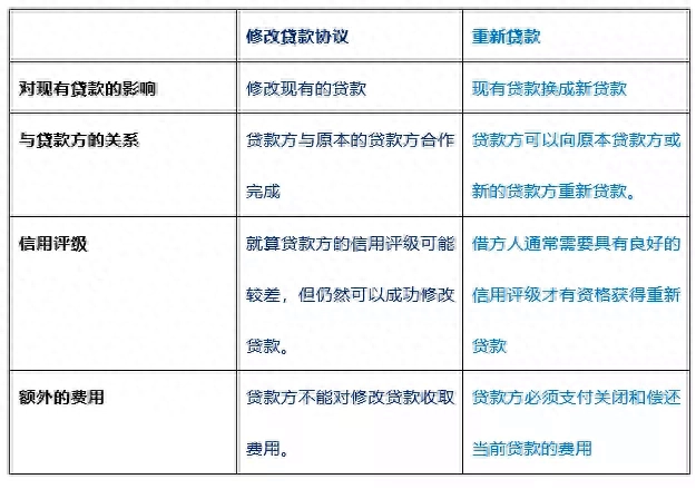 实在困难还不上贷款怎么办