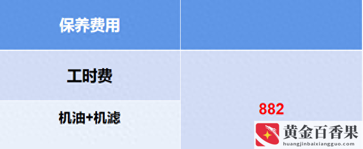 死要面子买奔驰a级修不起