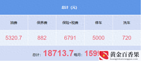 死要面子买奔驰a级修不起
