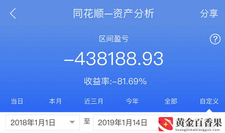 炒股亏了几十万怎么办