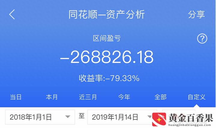 炒股亏了几十万怎么办