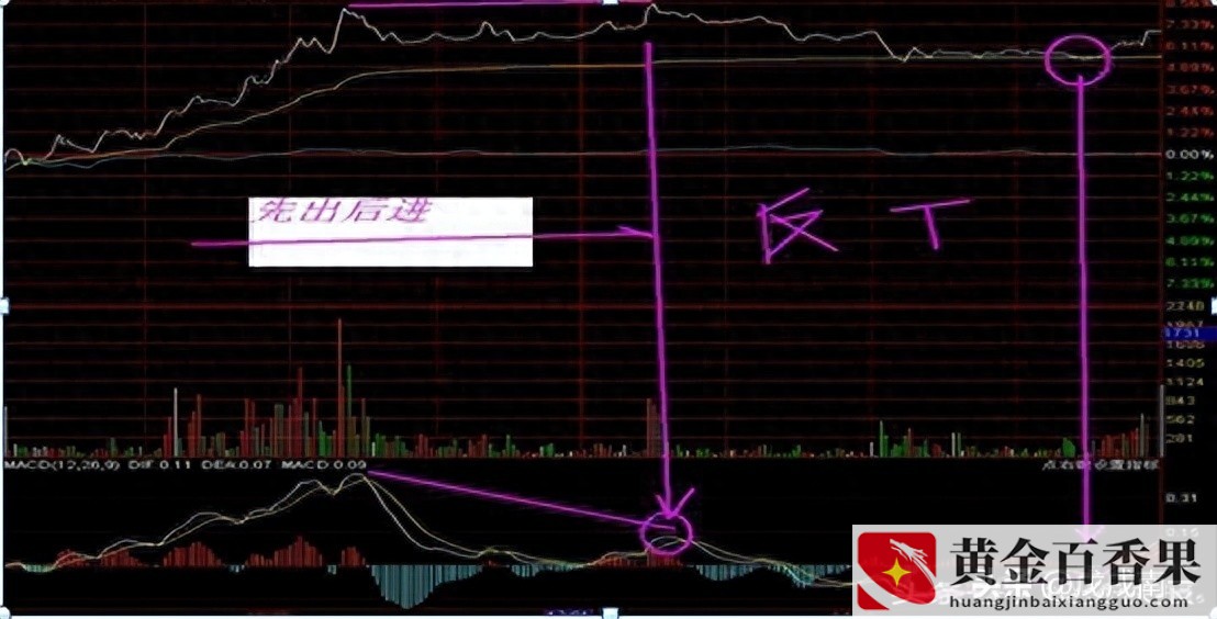 炒股亏了几十万怎么办