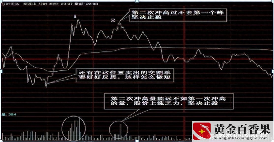 炒股亏了几十万怎么办