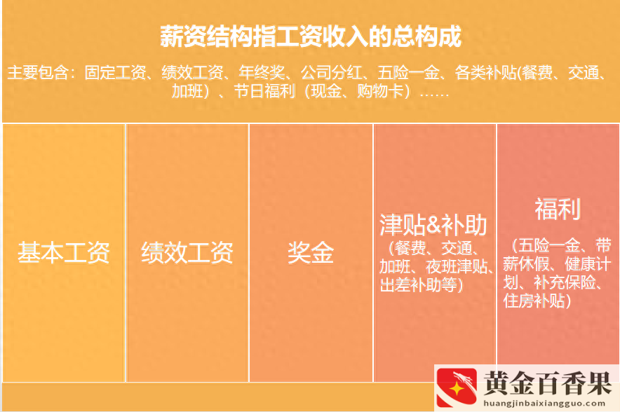 工资10000公积金一个月交多少