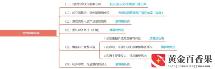 破产重整是好还是坏