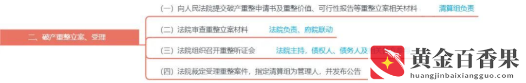 破产重整是好还是坏