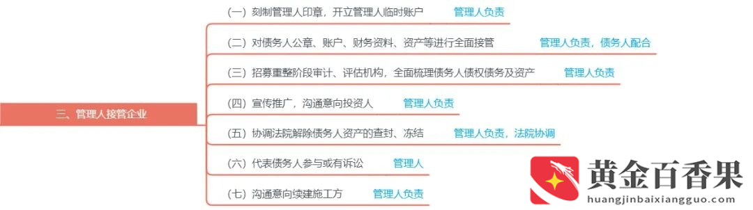 破产重整是好还是坏