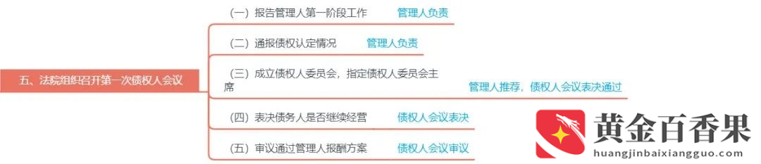 破产重整是好还是坏