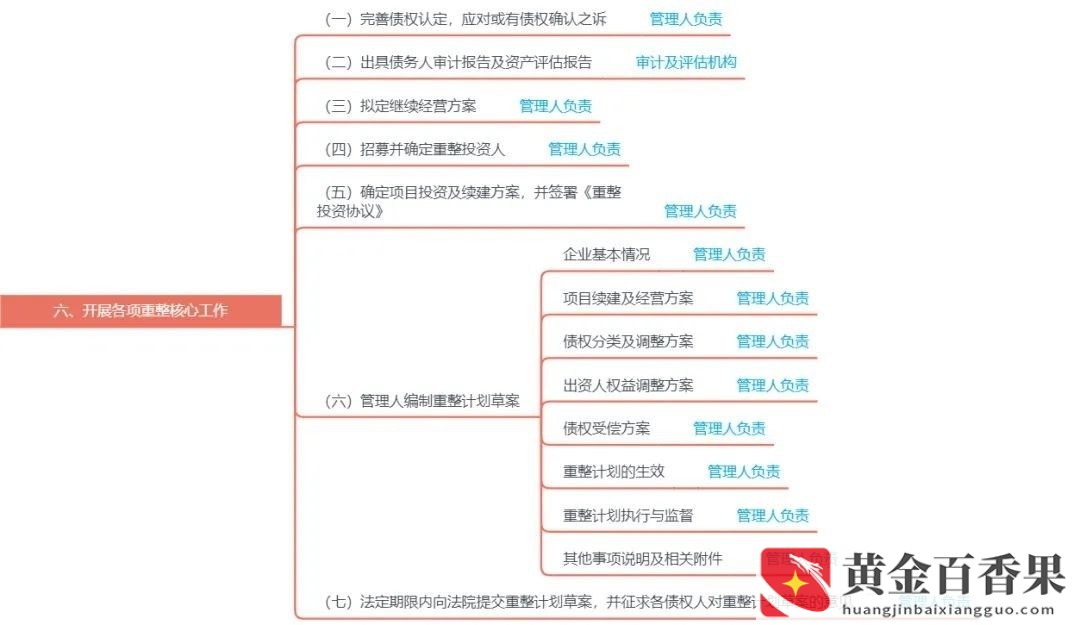 破产重整是好还是坏