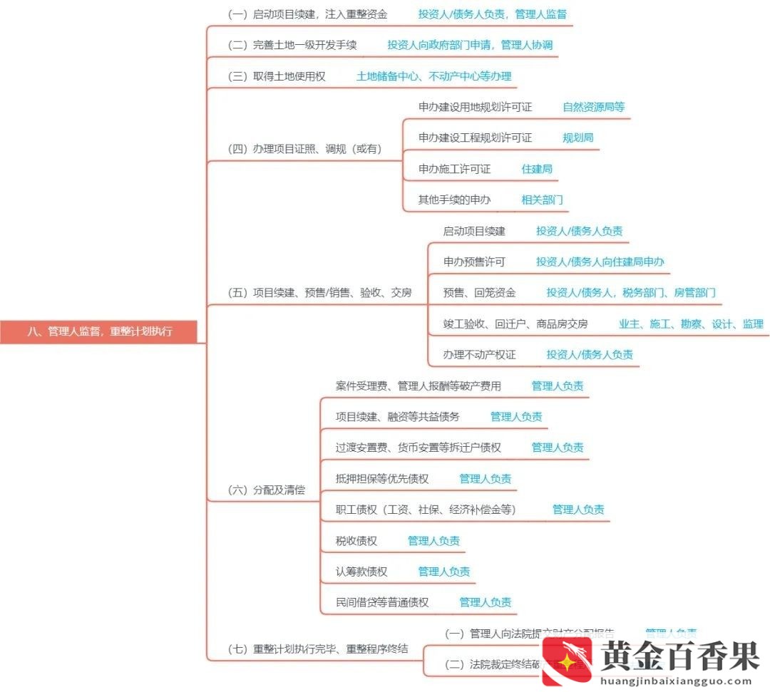 破产重整是好还是坏