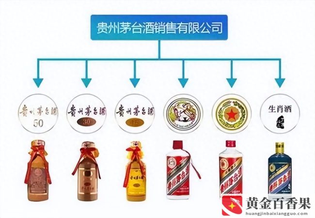 茅台旗下有哪几种酒