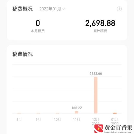 写小说月入2000有多难