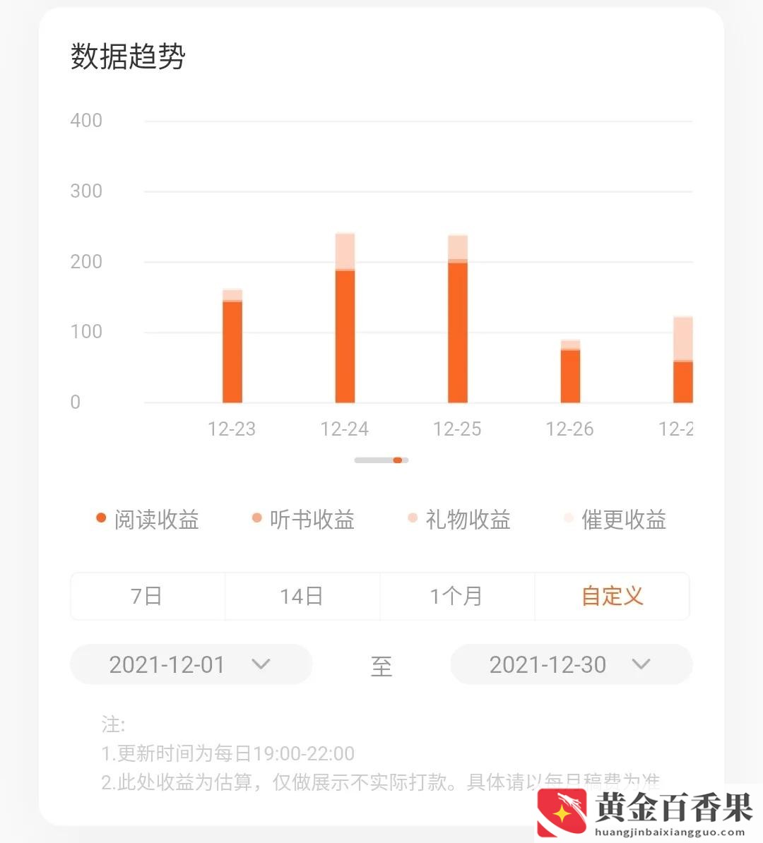 写小说月入2000有多难