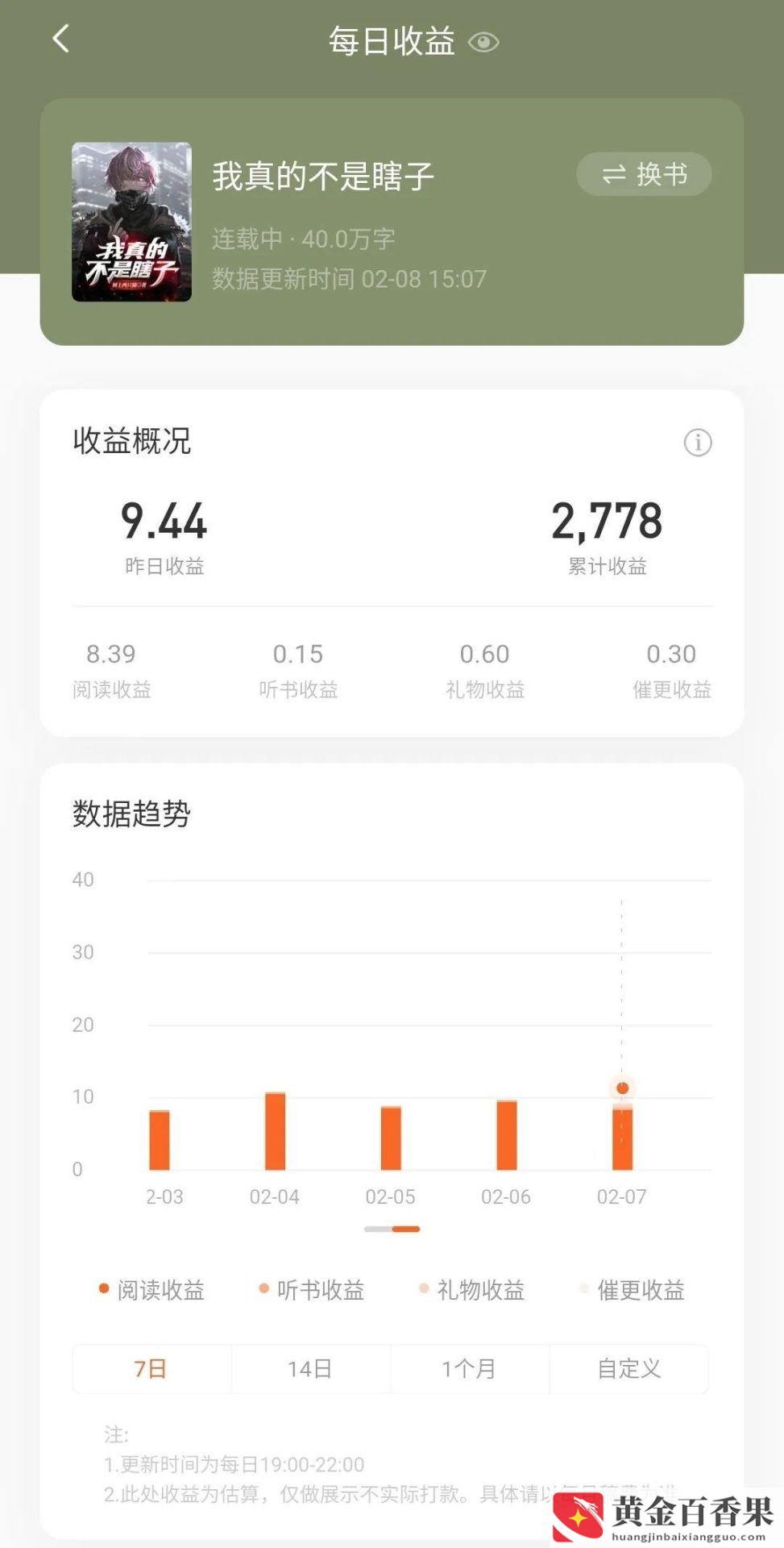 写小说月入2000有多难