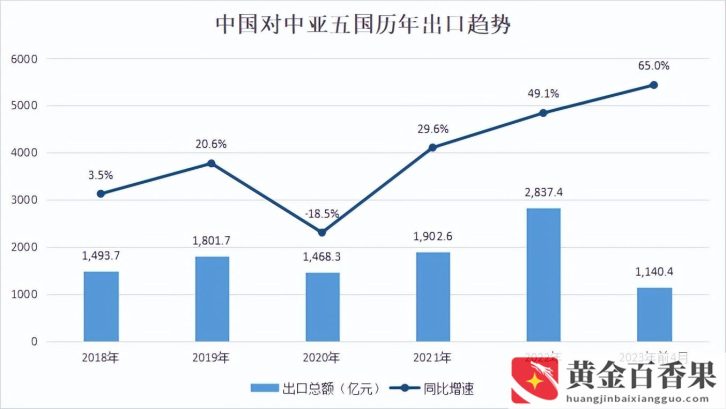 外贸最好卖的产品