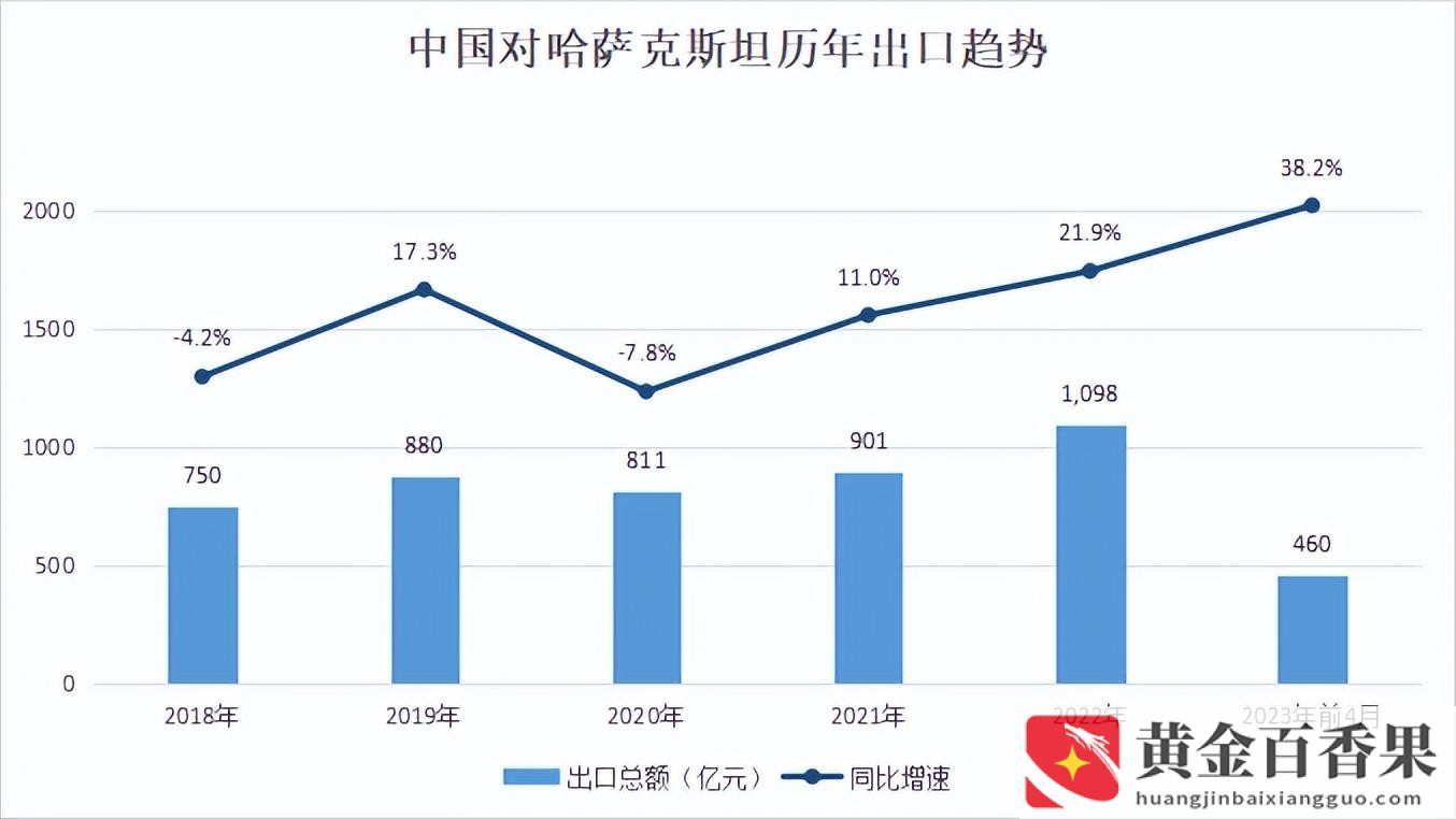 外贸最好卖的产品