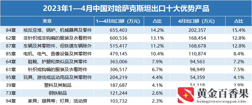 外贸最好卖的产品