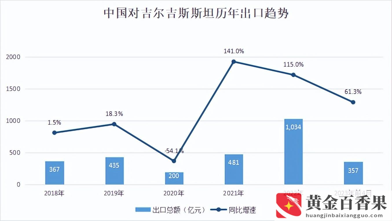 外贸最好卖的产品