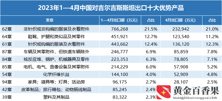 外贸最好卖的产品