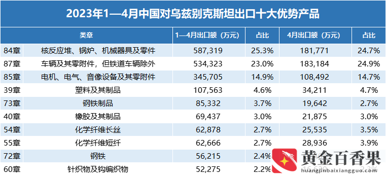 外贸最好卖的产品