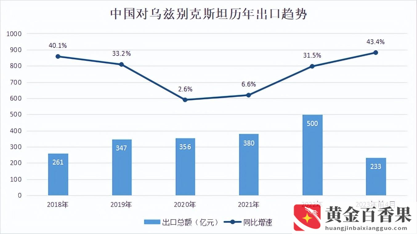外贸最好卖的产品