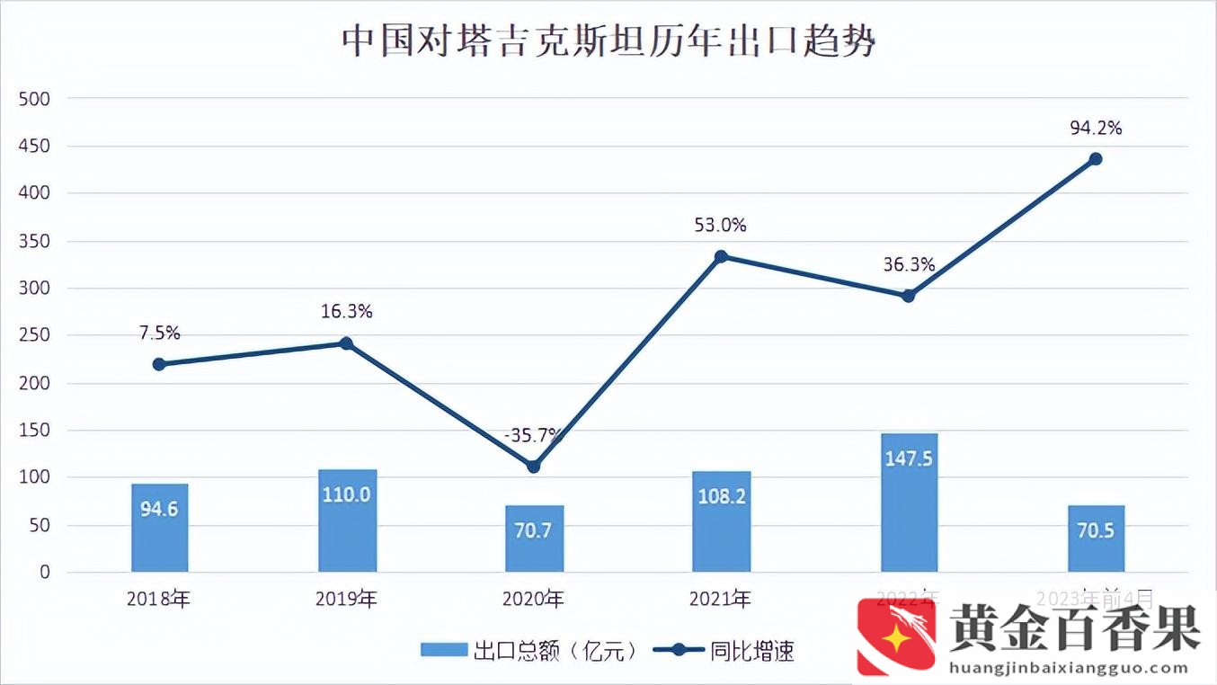 外贸最好卖的产品