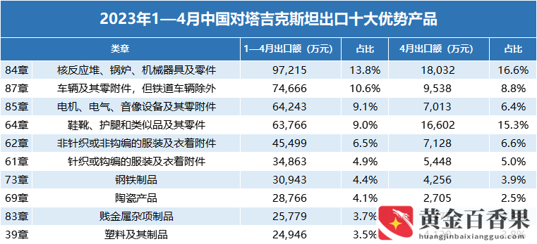外贸最好卖的产品